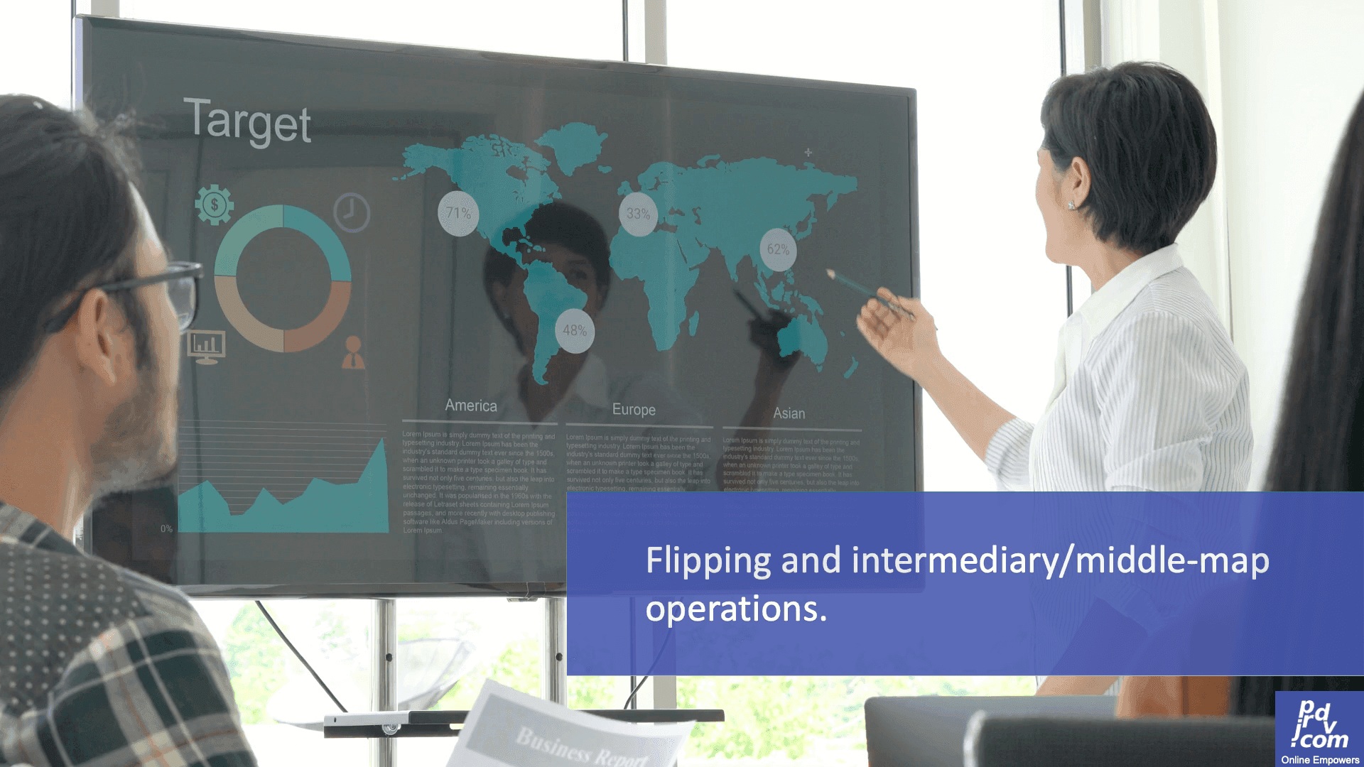 Flipping and intermediary/middle-man operations.